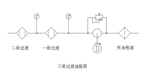 三級(jí)過(guò)濾油路圖