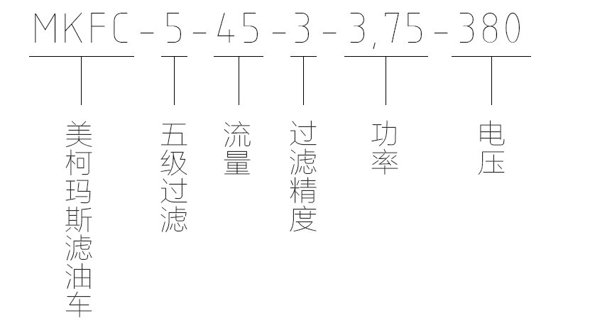 美柯瑪斯濾油車(chē)型號(hào)說(shuō)明