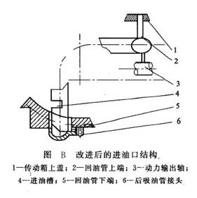 改進后的進油口結(jié)構(gòu)