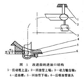 改進前的進油口結(jié)構(gòu)