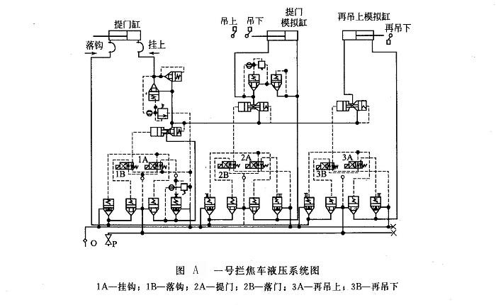 一號攔焦車液壓系統(tǒng)圖