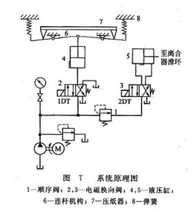 系統(tǒng)原理圖