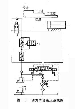 動力滑臺液壓系統(tǒng)圖