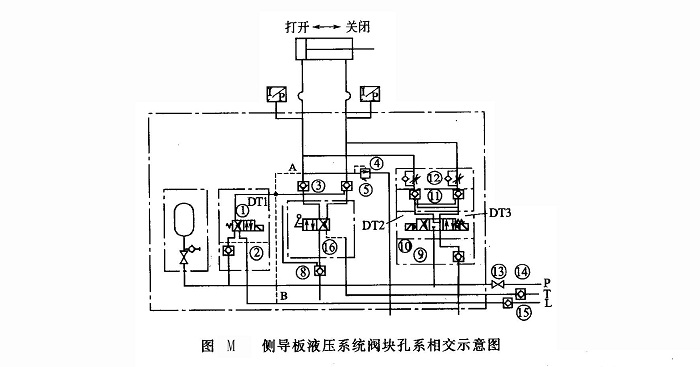 側(cè)導(dǎo)板液壓系統(tǒng)閥塊孔系相交示意圖