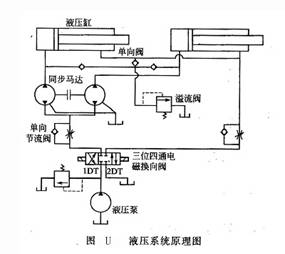 液壓系統(tǒng)原理圖