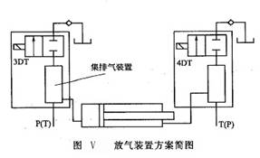 放氣裝置方案簡圖