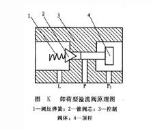 卸荷型溢流閥原理圖