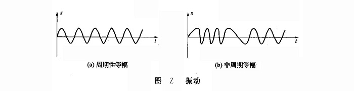 振動(dòng)