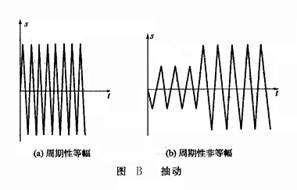 抽動(dòng)