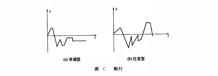 爬行