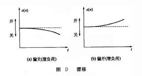 飄逸