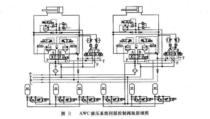 AWC液壓系統(tǒng)伺服控制閥架原理圖