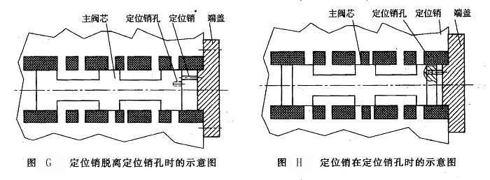 定位銷脫離定位銷孔時(shí)和在定位銷孔時(shí)的示意圖