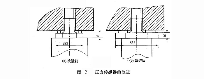 壓力傳感器的改進(jìn)