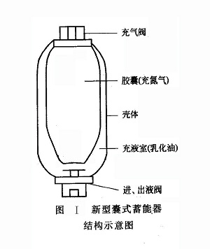 新型囊式蓄能器結構示意圖