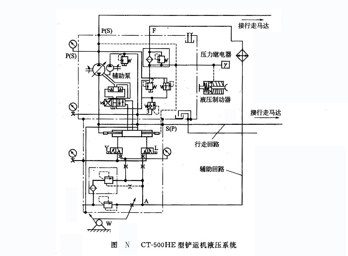 CT-500HE 型 鏟運(yùn)機(jī)液壓系統(tǒng)