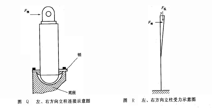 左、右方向立柱連接示意圖及立柱受力示意圖