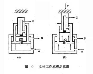 立柱工作原理示意圖