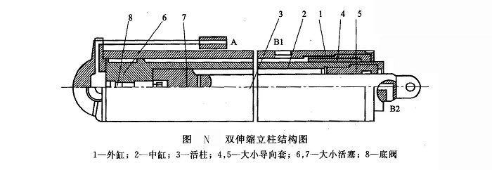 雙伸縮立柱結(jié)構(gòu)圖