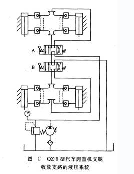 QZ-8 型 汽車起重機(jī)支腿收放支路的液壓系統(tǒng)