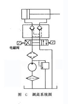 調(diào)高系統(tǒng)圖