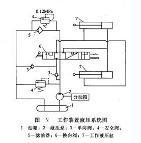 工作裝置液壓系統(tǒng)圖