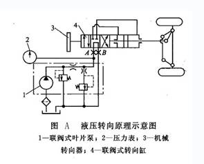 液壓轉(zhuǎn)向原理示意圖