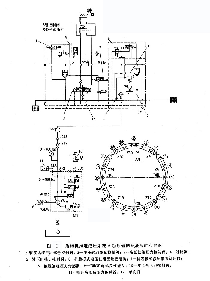 盾構(gòu)機推進系統(tǒng)A組原理圖及液壓缸布置圖