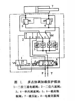 多點協(xié)調加載保護模塊