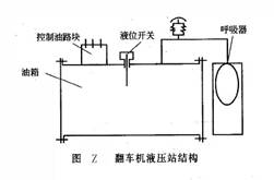 翻車機液壓站結(jié)構(gòu)