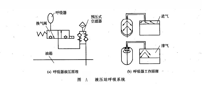 液壓站呼吸系統(tǒng)