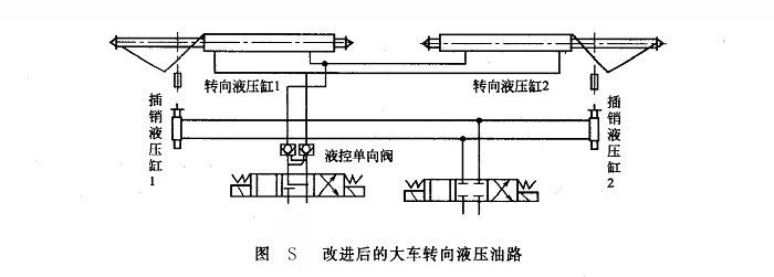 改進(jìn)后的大車(chē)轉(zhuǎn)向液壓油路