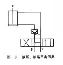 液壓、油路平衡回路