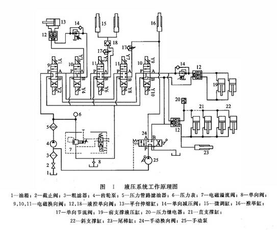 液壓系統(tǒng)工作原理圖