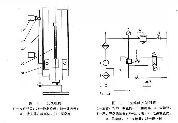 反饋機構(gòu)