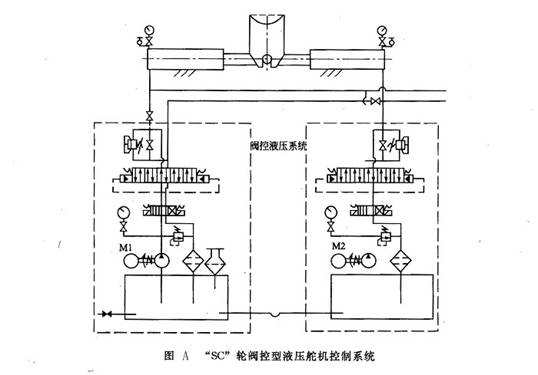 "SC"輪閥控型液壓舵機(jī)控制系統(tǒng)