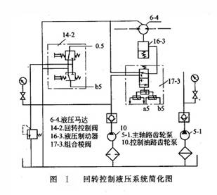 回轉(zhuǎn)控制液壓系統(tǒng)簡化圖