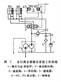 走行離合器液壓系統(tǒng)工作原理