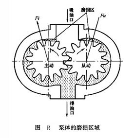 泵體的磨損區(qū)域