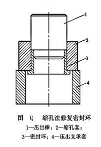 縮孔法修復(fù)密封環(huán)