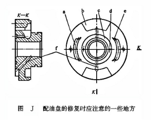 配油盤的修復(fù)時應(yīng)注意的一些地方