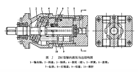 ZM 型軸向液壓馬達(dá)結(jié)構(gòu)圖