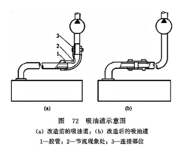 吸油道示意圖