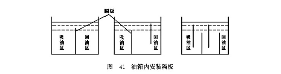 油箱內(nèi)安裝隔板