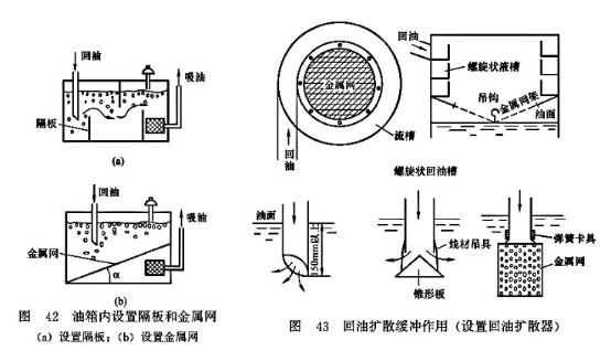 油箱內(nèi)設(shè)置隔板和金屬網(wǎng)_回油擴散緩沖作用（設(shè)置回油擴散器）