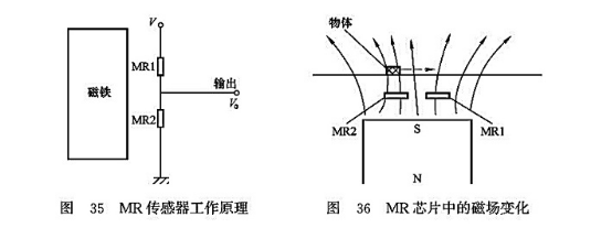 MR傳感器工作原理_MR芯片中的磁場變化