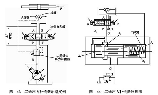 二通壓力補(bǔ)償器油路實(shí)例_二通壓力補(bǔ)償器原理圖