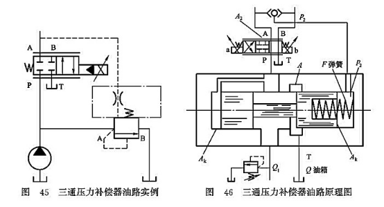 三通壓力補(bǔ)償器油路實(shí)例_三通壓力補(bǔ)償器油口原理圖