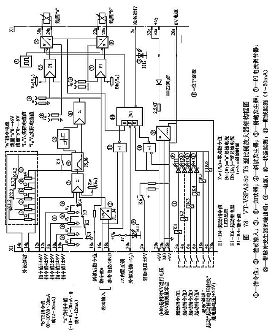 VT-VSPA2-50 T5 型比例放大器結(jié)構(gòu)框圖