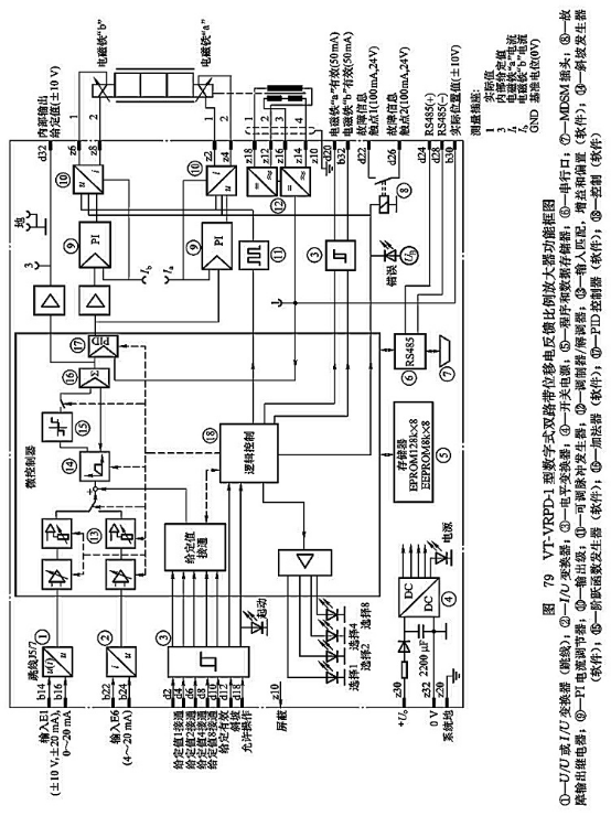 VT-VRPD-1 型數(shù)字式雙路帶位移電反饋比例放大器功能框圖